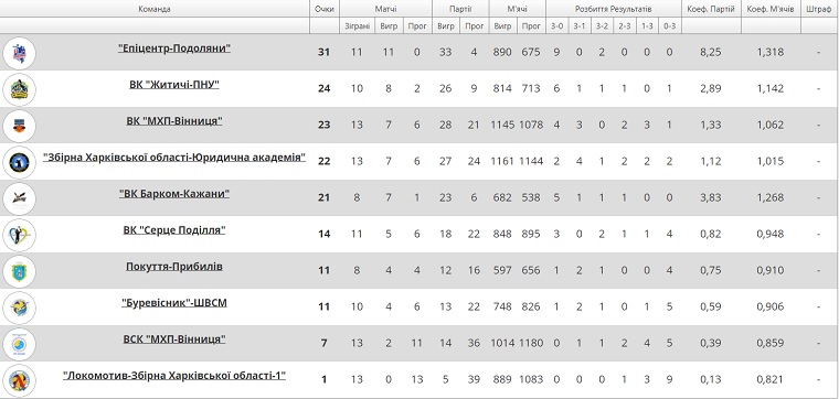 ranking superleague man